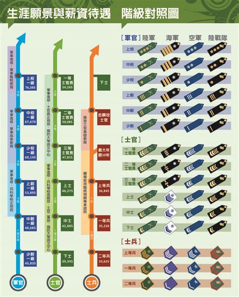 國軍本俸查詢|軍人待遇條例